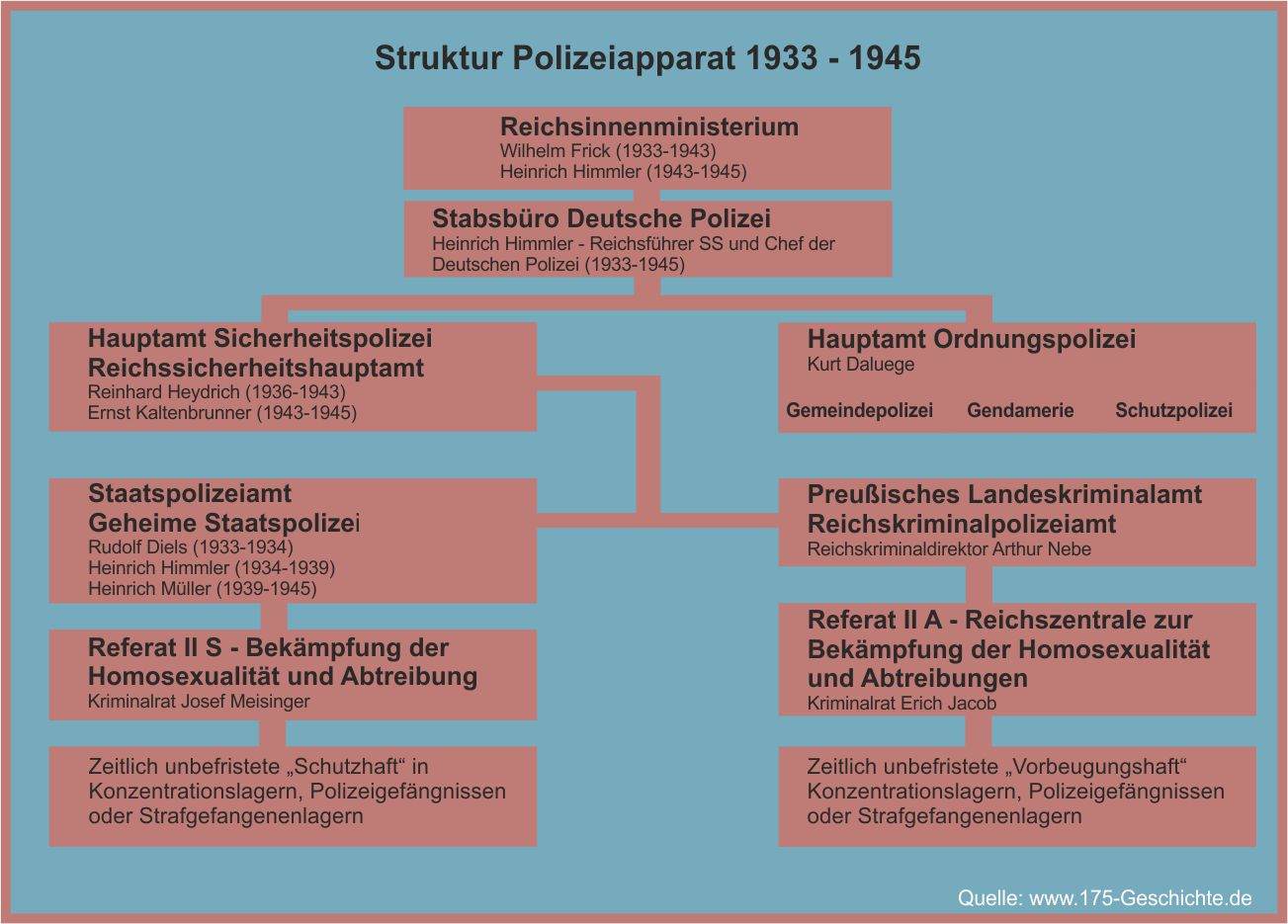 StrukturPolizeiapparat